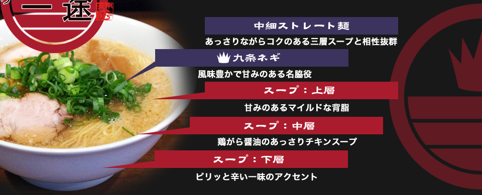 らーめん一途のこだわり